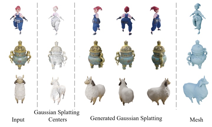 GSV3D: Gaussian Splatting-based Geometric Distillation with Stable Video Diffusion for Single-Image 3D Object Generation