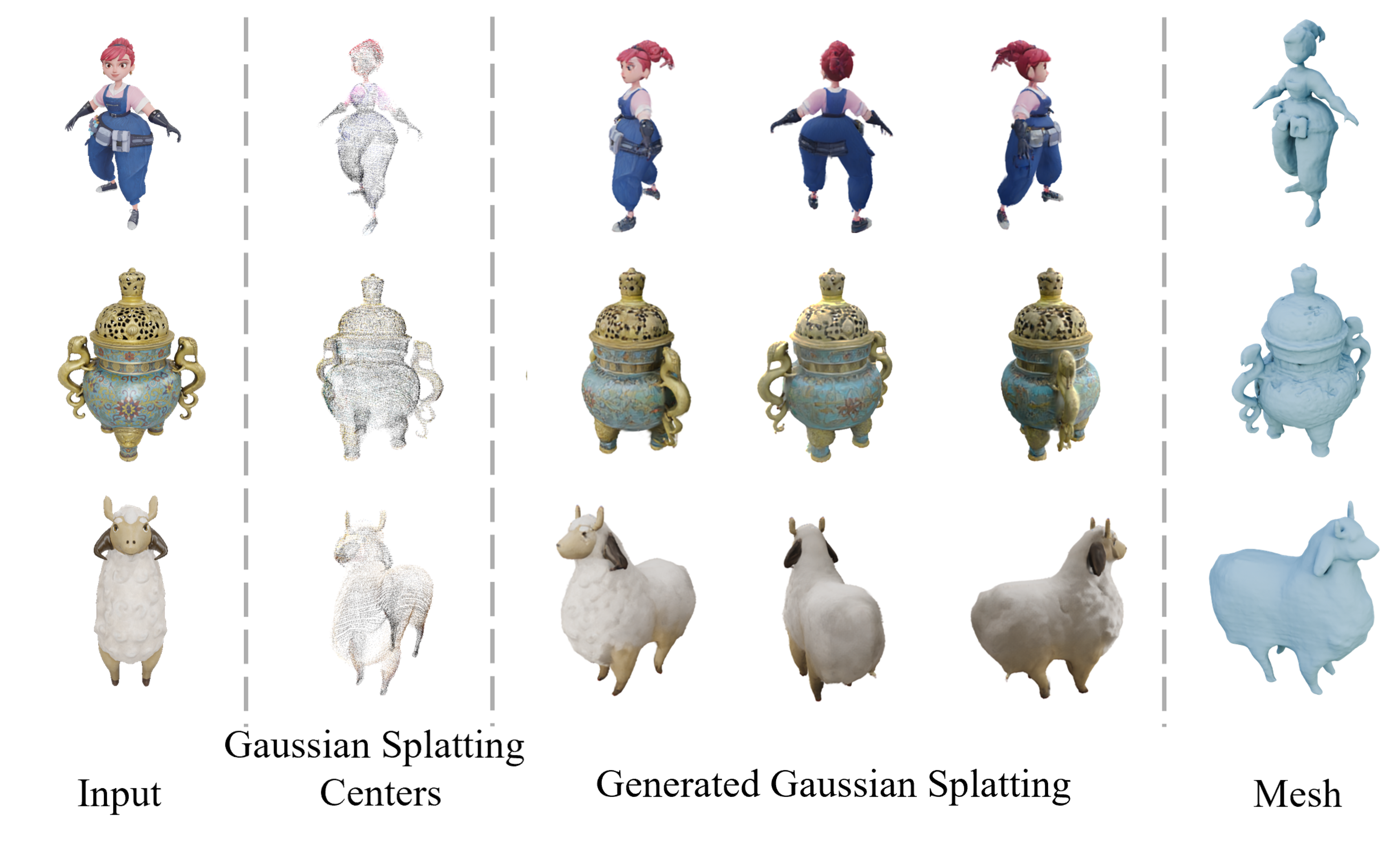 GSV3D: Gaussian Splatting-based Geometric Distillation with Stable Video Diffusion for Single-Image 3D Object Generation