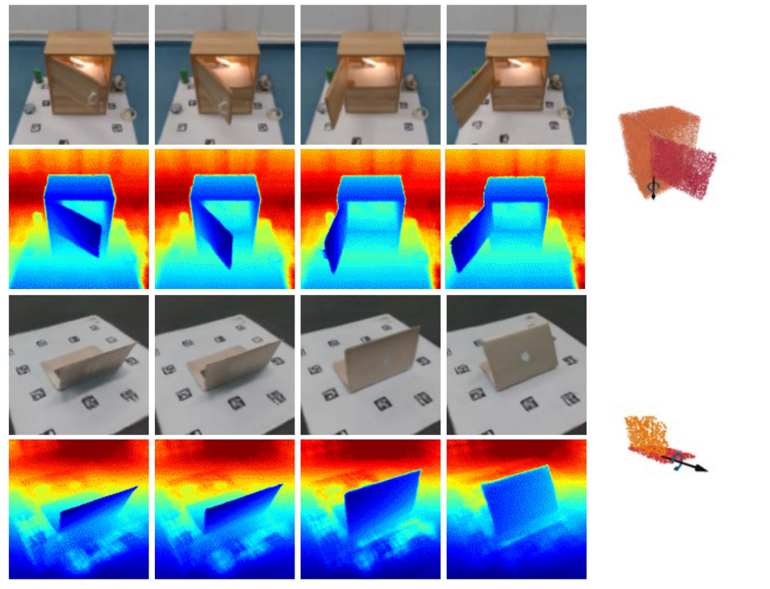 Articulated Motion-Aware NeRF for 3D Dynamic Appearance and Geometry Reconstruction by Implicit Motion States
